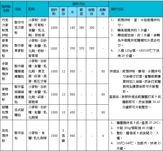 具體參數